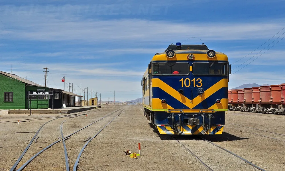 Empresa Ferroviaria Andina S. A. (FCA): Historical Axis